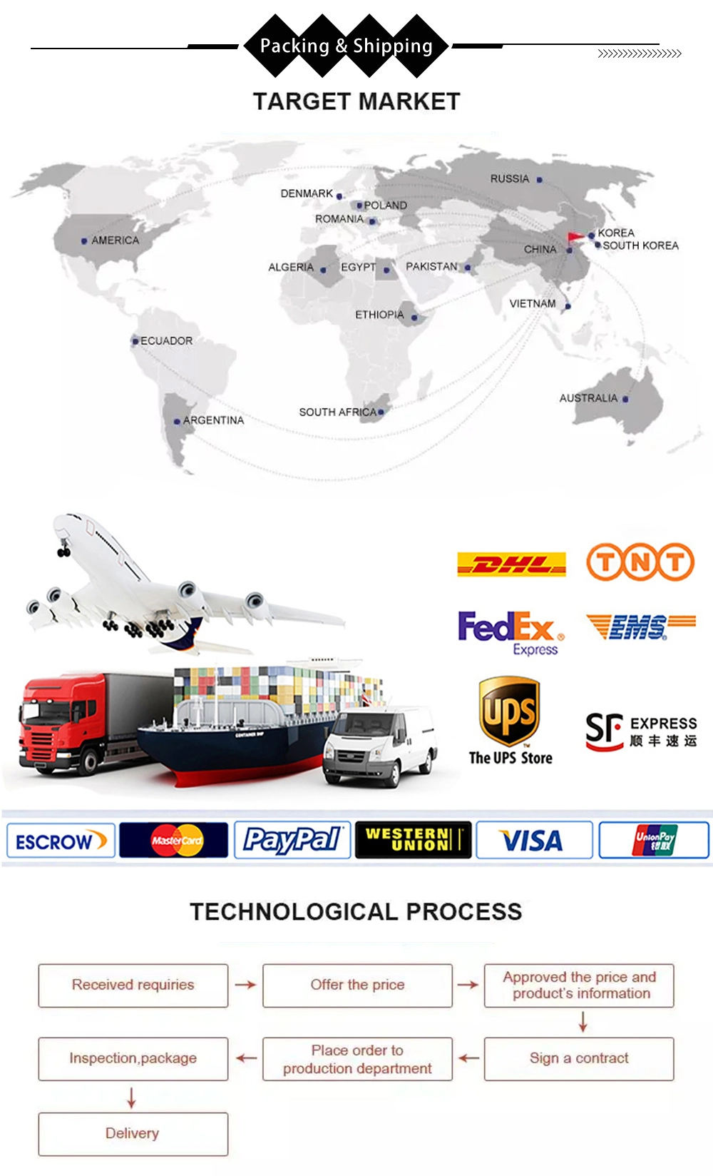 Heavy Steel Structure of The Low Bedoil/Fuel Tanker Truck Semi Trailer to Transport Cargo